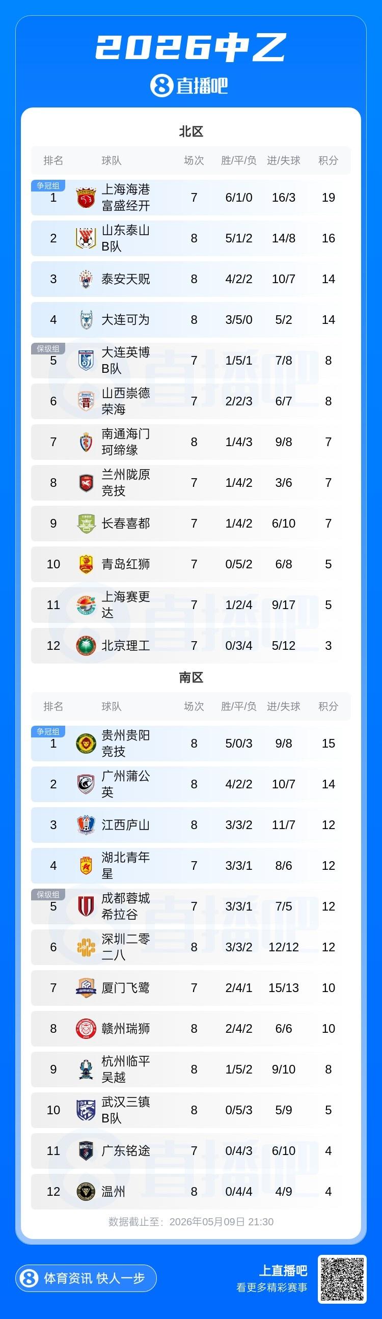 付2000万欧！迪马：曼城与切尔西达协议，马雷斯卡即将与曼城签约